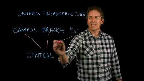 Aruba Networks ESP- Unified Infrastructure