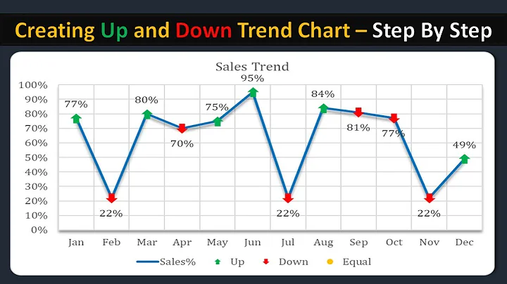 Creating Up and Down Trend Chart in Excel   - Step By Step