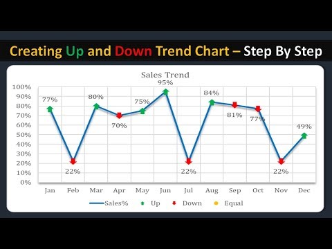 Vytvorenie grafu trendov nahor a nadol v Exceli - krok za krokom