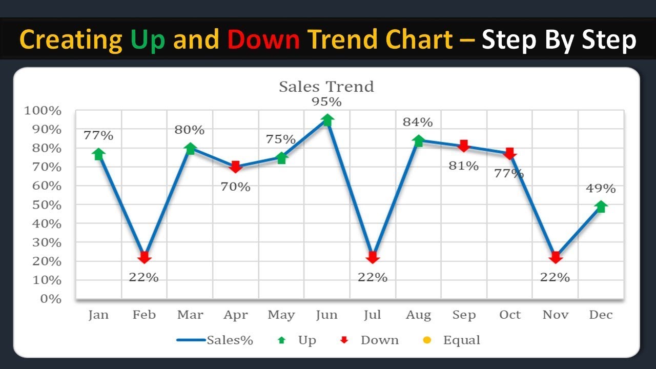 Creating Up And Down Trend Chart In Excel Step By Step Youtube