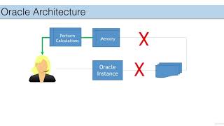 Oracle performance views (VDOLLAR Views) - learn Oracle Database
