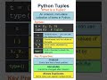 What is Tuple in Python? #python #shorts #pythonprogramming #tuples #coding #programming #learning