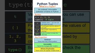 What is Tuple in Python? #python #shorts #pythonprogramming #tuples #coding #programming #learning