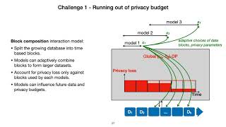 Towards A Practical Differentially Private Machine Learning Platformmathias Lcuyer comp Sci Ubc