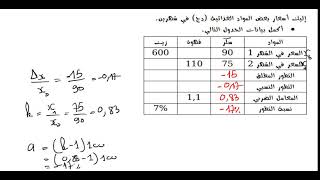 سلسلة تمارين النسب المئوية والمؤشرات 2022 رقم 02 للثانية تسيير واقتصاد