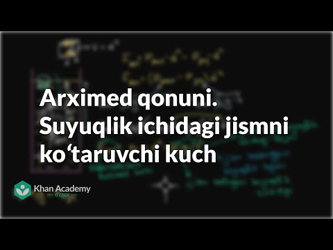 Video: Arximed Qanday Qonunlarni Kashf Etdi