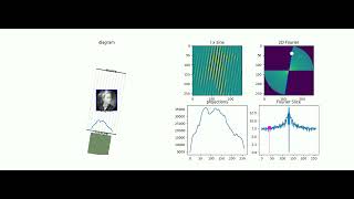 Famous Fourier Slice theorem illustration Profile