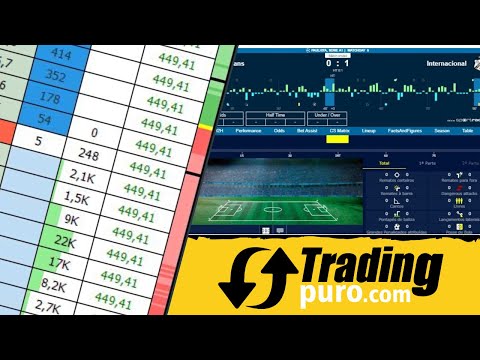 Trading Esportivo - Nova ferramenta Traders Multi Radar 📊📈