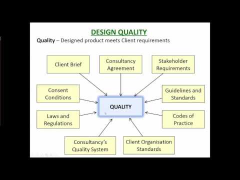 PM 7 1 Quality Planning