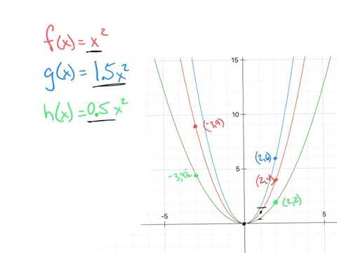 Algebra 1 section 9.3 Quadratic Function Transformations - YouTube