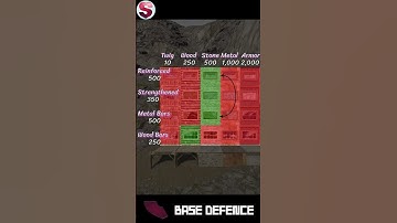 Raiding Tip - Match your Window to your Frame - Rust 2024