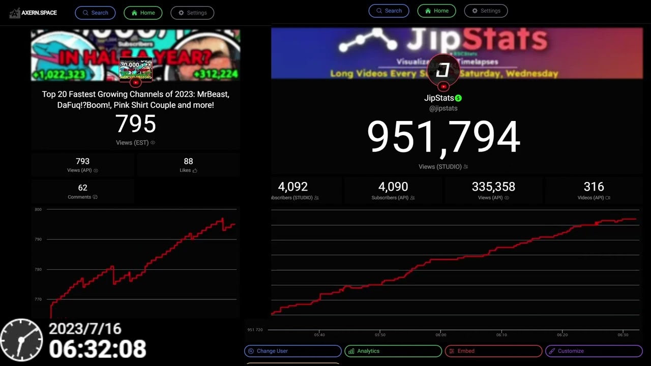 First 24 Hours Of Recent JipStats Upload!