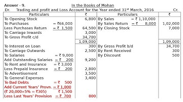 T. S. Grewal Solutions - Class XI - Chapter 18- Adjustments in Financial Statements- Answer 9