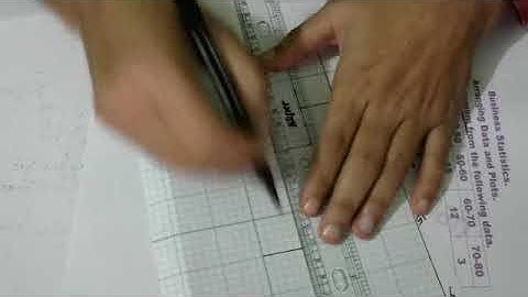 Histogram (chapter 2 ) Bangla Tutorial 1  Business Statistic