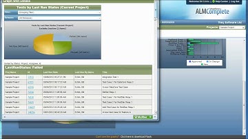 Test Management Result Aggregation