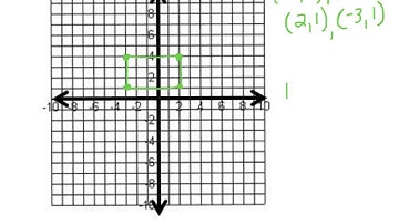 Polygons in the Coordinate Plane