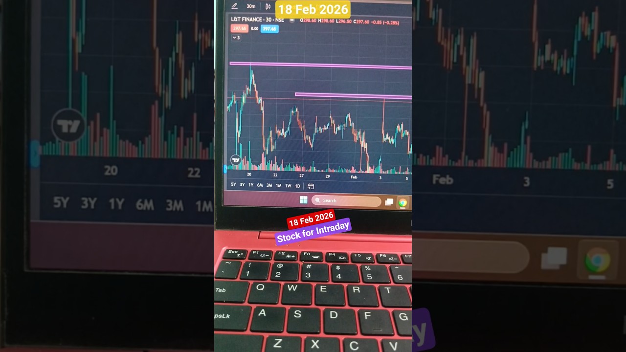 L&T Finance Intraday Levels Today | Buy & Sell Levels | Trading Setup