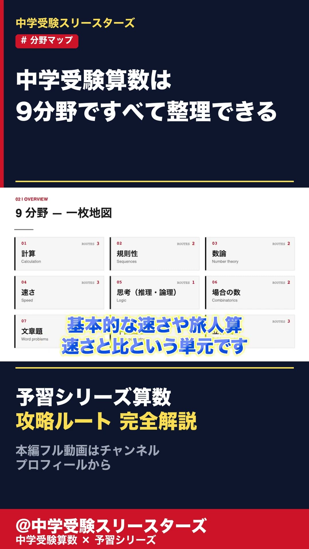 ☆受付中！☆マルチーズ Middle school entrance exam math can be organized into 9 areas | A