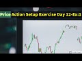 Price Action Trading Setup exercise Day 14 Example :- 2