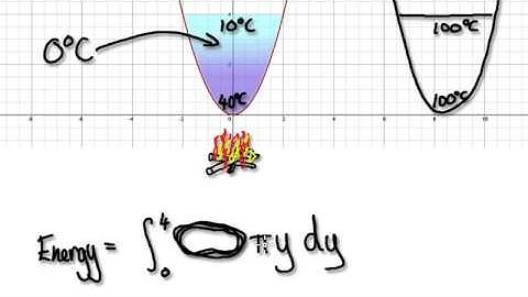 Video 1781 - Calculus - Weighted average - Heat - Practice