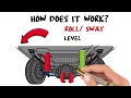 How a Sway Bar Works