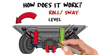 How A Sway Bar Works