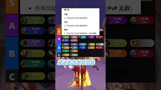 國服3月26日職業改動,團本DPS數據為對比! #魔獸世界開服狂歡活動 #魔獸世界 #魔獸世界至暗之夜攻略2