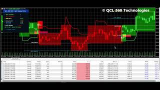 How This Non-Repaint MT5 Indicator Smashed Gold Volatility This Week! 📉🚀 (XAUUSD Scalping)