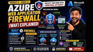 Azure Web Application Firewall (WAF) - Protect Your Web Applications