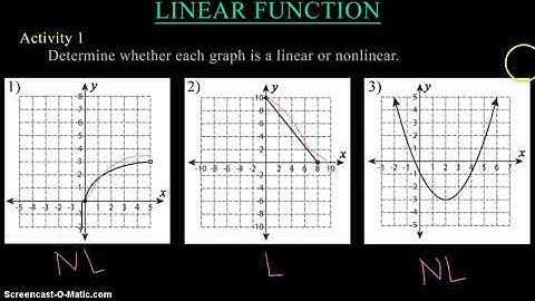 Illustrates a Linear Function Using its Graph Part 1: Activity: Tagalog Tutorial