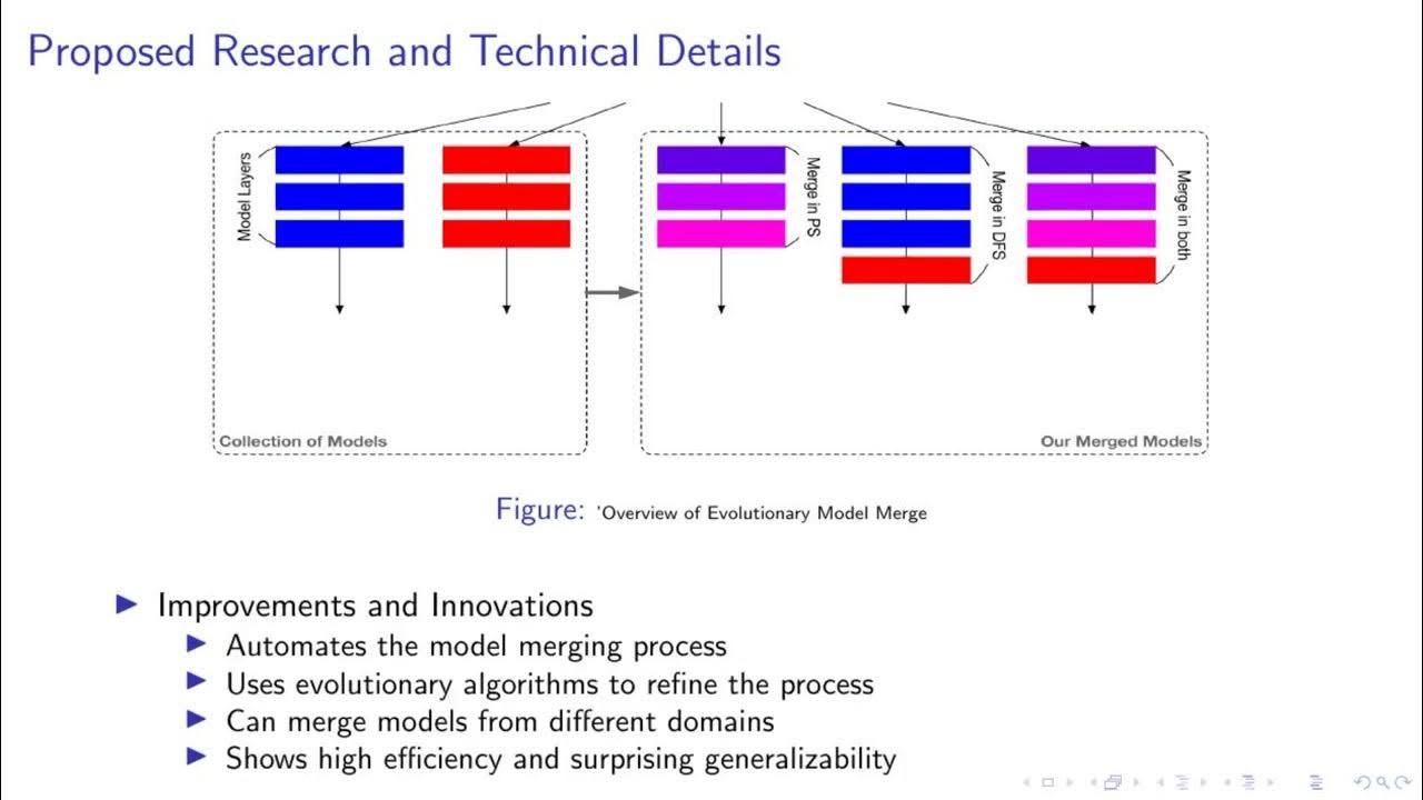 [Sakana AI] Evolutionary Optimization of Model Merging Recipes