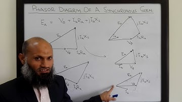 EE213 - 37a - Phasor diagram for a synchronous generator