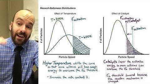 Effect of Temperature and Catalysts on Rate and Maxwell-Boltzmann Distributions | AP Chem - Kinetics