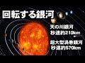 超大型銀河の不思議。