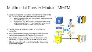 MMTM: Multimodal Transfer Module for CNN Fusion