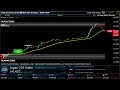What Is The Nikkei 225 Index And How Can You Trade It