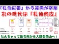 【札仙広福から福岡が卒業、次の時代は札仙岡広…なんちゃって政令市から大都会岡山への道】(鈴木ソロ373回)