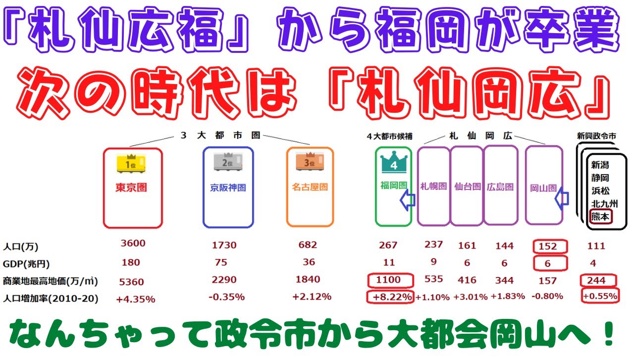 札 仙 広 福