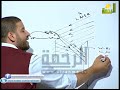 شرح التصوير المجسم(الهولوجرام) للاستاذ محمد عبدالمعبود