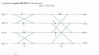 4 Point DIT FFT Problem Solving | DSP Tamil | Step by Step