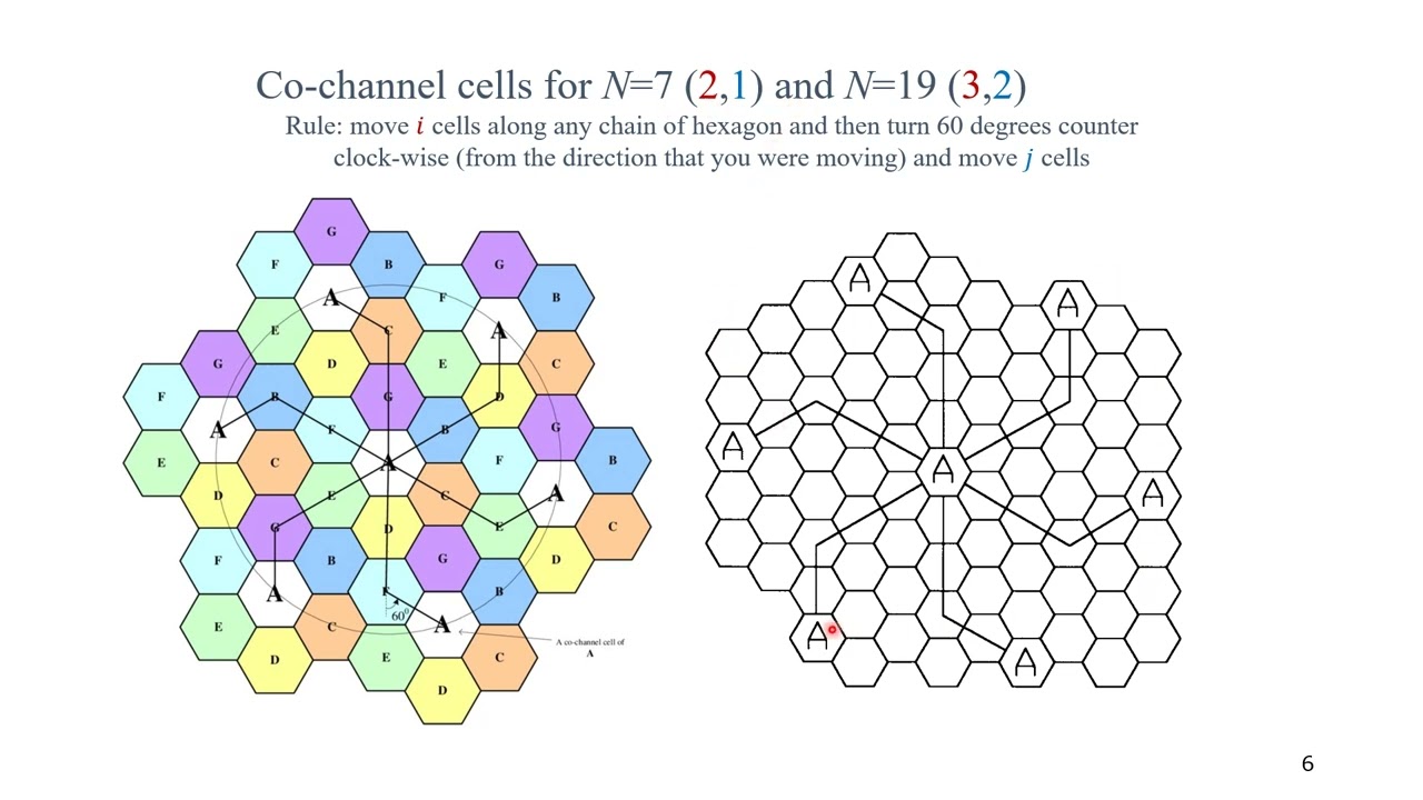 5.2 Hexagonal Cells and System Capacity