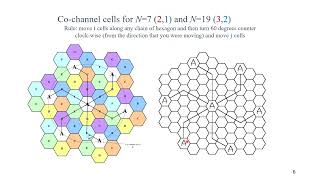 Famous 5.2 Hexagonal Cells and System Capacity Net Worth