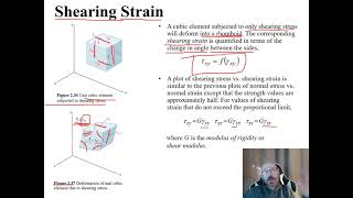 ME 14 module 2 lecture 2 Video