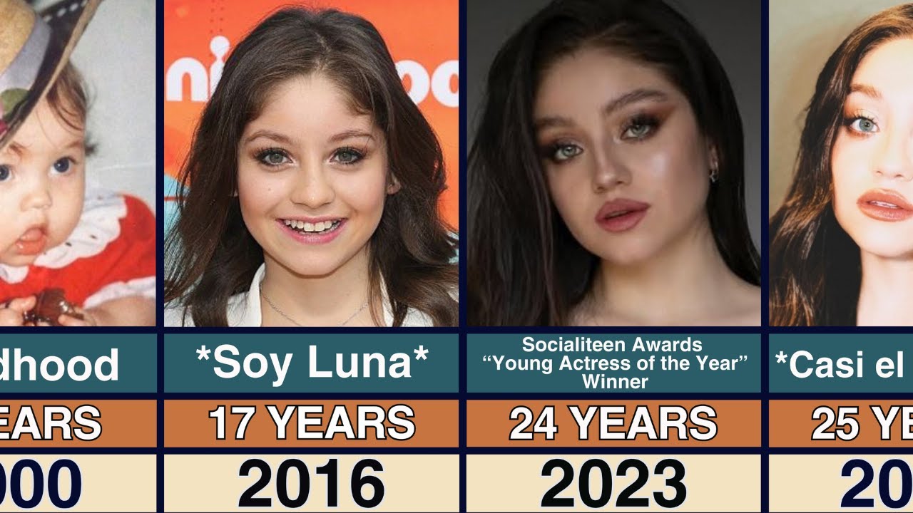 Karol Sevilla Transformation From 1 to 25 Years Old