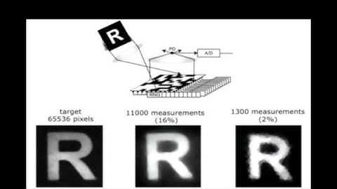 Compressed Sensing and Sparse Coding - William Edward Hahn