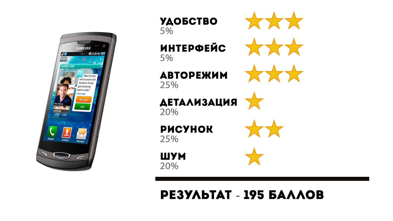 Тесты без телефона. Тест телефона самсунг. Samsung Wave 2 Интерфейс. Samsung Wave 2 разобранный. Тест камер самсунг *#0*#.