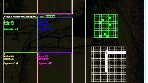 HTM Sparsification visualization