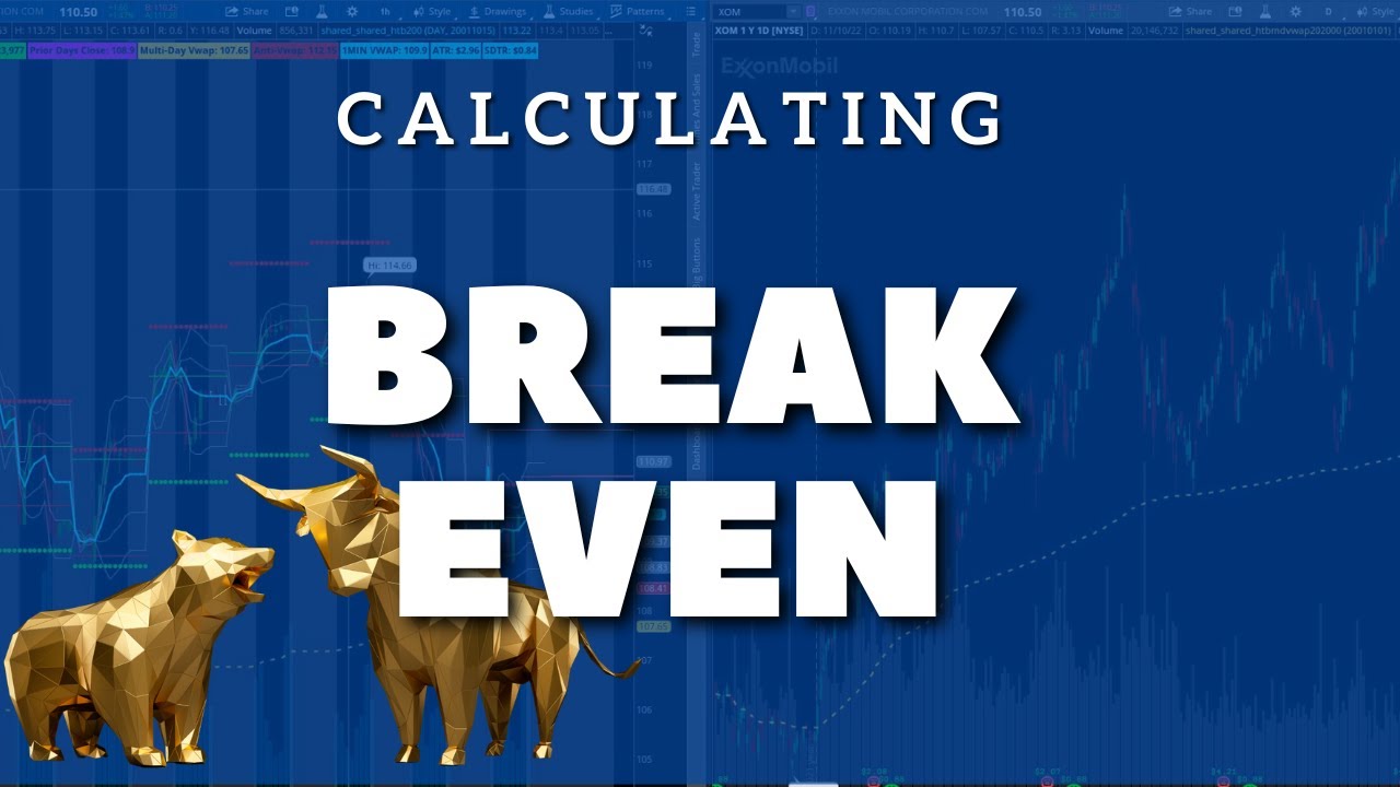 Stock Options Calculating Breakeven YouTube