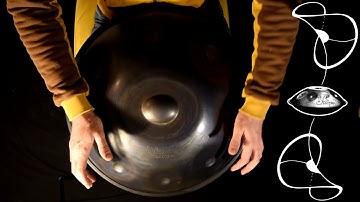 C/G "Kurd" - C minor /G Phrygian 9 - Shellopan by Matthieu