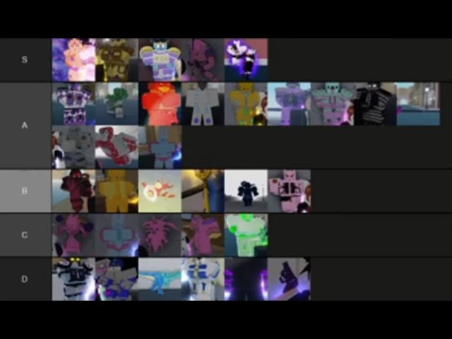 Create a YBA STAND TIER LIST (2021) Tier List - TierMaker